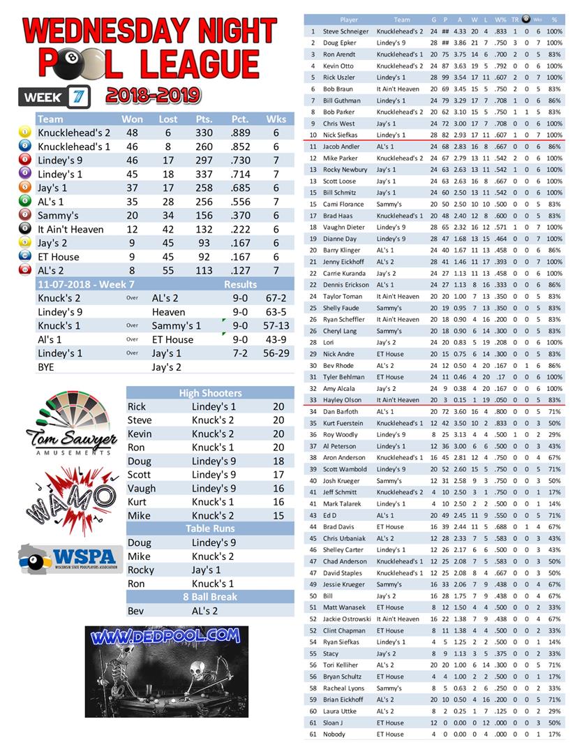 2018-2019 Standings Week 7